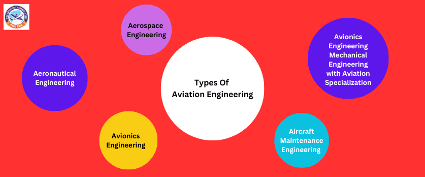 Types of Aviation Engineering - AMECEE