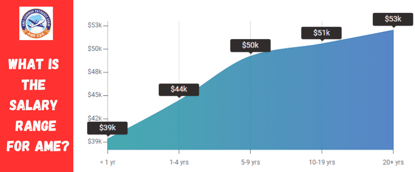 What Is The Salary Range For AME - AME CEE